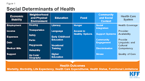 Disparities In Health And Health Care Five Key Questions And Answers Kff