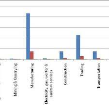According to the bureau of labor statistics, in 2008 (the most recent year for which data is available), there were 5,071 fatal occupational injuries in the us. Fatality Accidents Investigated Statistics By Sector 2007 2013 Download Table
