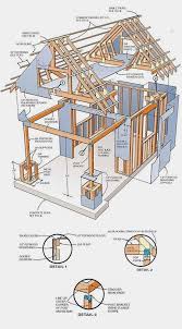 Selecting The Best Shed Plans Check Out The Image For Various Storage Shed Plans Diy 63333384 Shed Woodshedplan Huizen Bouwen Carport Ideeen Houten Huizen