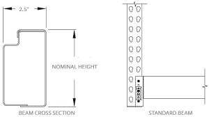 Pallet Rack Lozier