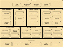 Box 4409 white river junction, vt 05001 Capability Based Planning With Archimate And Aris Bpi The Destination For Everything Process Related