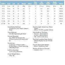 disclosed ping lie angle chart ping golf grip chart height