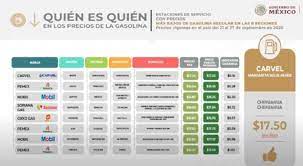 Chihuahua La Gasolina Mas Barata En La Semana Profeco Tiempo