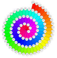 How to make a square root spiral. How Can I Draw A Square Root Spiral Mathematica Stack Exchange