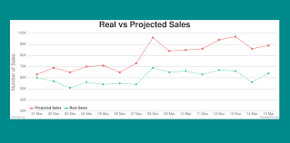 Line Chart Example Using Canvasjs Nicesnippets Com Chart