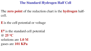 Ppt Electrochemistry Lesson 7 The Standard Hydrogen Cell