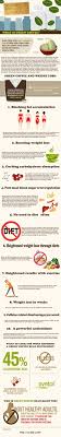 Pin On Infographics Health And Fitness