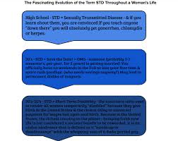 The Ever Changing Definition Of The 3 Letters Std For Women In The Us Sexually Transmitted Sexually Transmitted Diseases Life