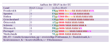 Berechnen sie hier eine iban + bic aus der nationalen kontonummer. Wo Finde Ich Die Iban Nummer Ein Ratgeber Iban Rechner