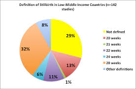 Problems Surrounding Stillbirth 2014 Ssc2a D12