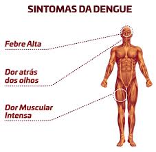 Dengue