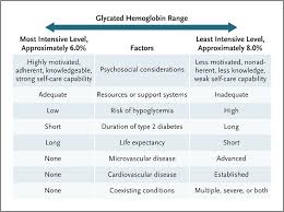 In fact, you can have type 2 diabetes for years and not know it. Glycemic Management Of Type 2 Diabetes Mellitus Nejm