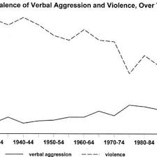 PDF) Verbal Aggression in Animated Cartoons