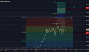 Ba Stock Price And Chart Nyse Ba Tradingview Uk