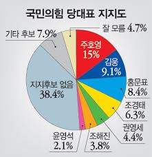 8년간 몸캠 털린 남성 1300명 여성인척 음란채팅 29살 김영준. ë¯¼ì£¼ ì†¡ì˜ê¸¸ êµ­ë¯¼ì˜íž˜ ì£¼í˜¸ì˜ ì„ ë' ê²½ë¶ë§¤ì¼