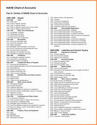 Lovely 30 Examples Sample Chart Of Accounts For S