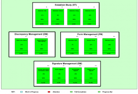 Parking Lot Chart Example 3a Feature Driven Development