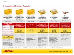 Dhl ecommerce offers domestic and international shipping with affordable pricing. Dhl Ecommerce International Product Portfolio