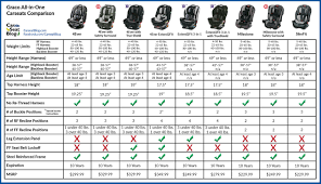 Graco All In One Comparison Baby Registry Minimalist Baby