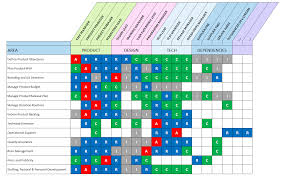 Excel Raci Matrix Template With 3 Formats