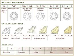 diamond clarity and colour guide