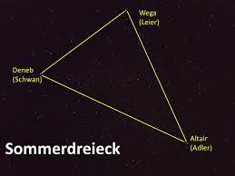 And while we're at it, the official name of our sun is sol, and earth, terra. / twitter Ruckblick Vortrag Sommer Sternenhimmel Am Freitag 08 06 18 Astronomiefreunde