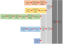 Les membres du chsct étaient jadis sollicités pour mener toute enquête accident du travail aux côtés de l'employeur. 20 Enqueter Suite A Un Accident Du Travail Tout Sur Le Cse