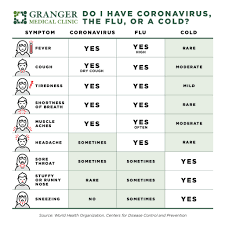 We would like to show you a description here but the site won't allow us. Covid 19 Announcement Granger Medical Clinic