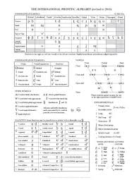 The phonetic alphabet used for confirming spelling and words is quite different and far more complicated to the phonetic alphabet used to confirm the nato alphabet above is the original and most widely used. International Phonetic Alphabet Chart Wikipedia Phonetic Alphabet Phonetic Chart Ipa
