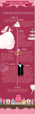 The History Of Wedding Cakes Funny Wedding Cakes Cool Wedding Cakes Wedding Infographic