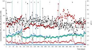 For your convenience mconvert has online euro to us dollar (eur vs usd) history chart and a table of popular currency pairs with their latest exchange rates for 05/16/2021. Pilot Scale Recovery Of Phosphorus As Calcium Phosphate From Nitrified Uasb Effluent Of A Potato Processor And Subsequent Reuse In The Wet Process For Phosphoric Acid Production Sciencedirect