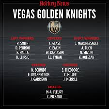 2020 Vision What The Vegas Golden Knights Roster Will Look