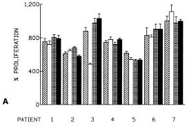Diagram back muscles human muscle diagram labeled the back. Consistent Responses Of The Human Vascular Smooth Muscle Cell In Culture Implications For Restenosis Journal Of Vascular Surgery