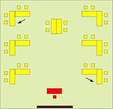 Sitzordnung Klassenzimmer Gestalten Grundschule Mittelschule Klassenzimmer Schulideen