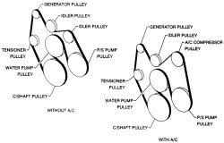 These diagrams are easier to read once they are printed. Need V Belt Diagram For 82 Chevy Van With 350 Motor Fixya