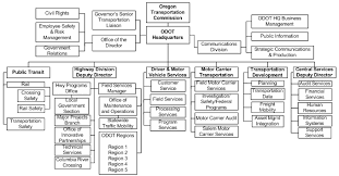 Bright Blm Organizational Chart 2019