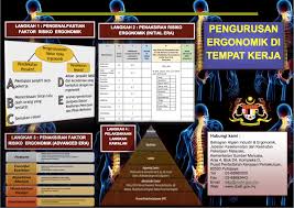 Pelaksanaan dan penerapan ergonomi di tempat kerja di mulai dari yang sederhana dan pada tingkat individual terlebih dahulu. Pengurusan Ergonomik Tempat Kerja Ergonomik Dan Faktor Manusia Ergonomics Human Factors