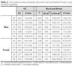 Handgrip Strength Evaluation On Tennis Players Using