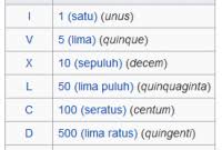 Angka Romawi 1 10000 Lengkap Rumusrumus Com