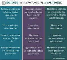 Check spelling or type a new query. Differentiate Hypotonic Isotonic Hypertonic Brainly In