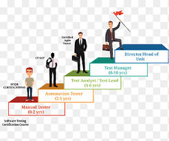 Download our pathways to a career in behavioral health brochure and academic path infographic below. Career Path Png Images Pngegg