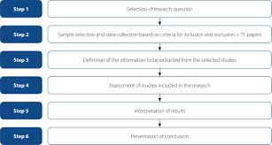 Breastfeeding Assessment Instruments And Their Use In