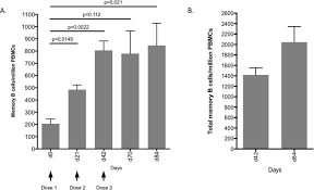 Pre Clinical Evaluation Of A Quadrivalent Hcv Vlp Vaccine In Pigs Following Microneedle Delivery Scientific Reports