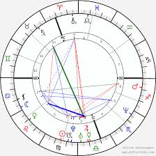 Rachel Hunter Birth Chart Horoscope Date Of Birth Astro
