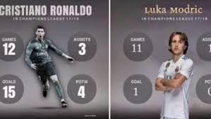 12 823 524 · обсуждают: Cr7 S Sister Took A Sly Dig At Luka Modric On Instagram After He Won The Uefa Poty Award Ht Media
