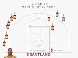 Join facebook to connect with hennessy ising smith and others you may know. Nba Shootaround Look Out Below