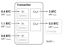 (i'll refer to transaction as tx). A Guide To Bitcoin Part I A Look Under The Hood