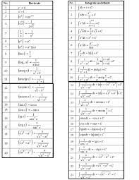 Download as pdf, txt or read online from scribd. Bac 2018 Tabel De Derivate Clasa A Xi A Si Integrale Clasa A Xii A Foarte Util Elevilor De Clasa A Xii A Pentru Pregatirea Examenului De Bac La Matematica M1 M2 Jitaruionelblog Pregatire Bac Si