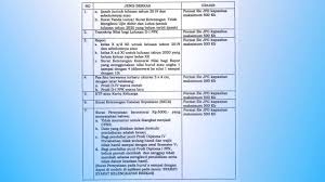 We did not find results for: Stpn Buka Pendaftaran 4 Juni Baca Syarat Dan Cara Daftarnya Kedinasan Com Sekolah Kedinasan 2021