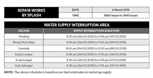 What is the big no water sign suppose to mean? Water Disruption To Take Place In Kl Selangor Next Week